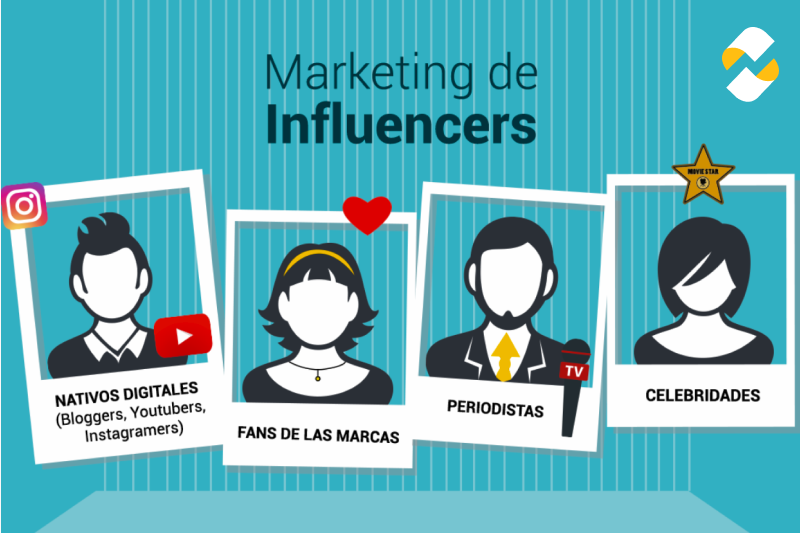 Инфлюнсер. Influence маркетинг. Influencer перевод. Influencer marketing. Маркетинг Мем.